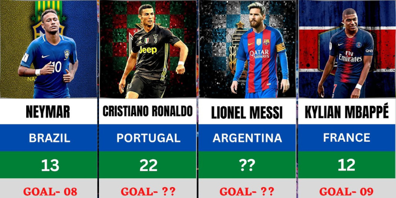 Chân dung vua phá lưới World Cup 2014