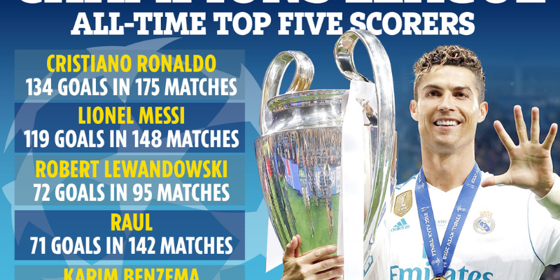 Cristiano Ronaldo cầu thủ ghi bàn trong nhiều kỳ euro nhất