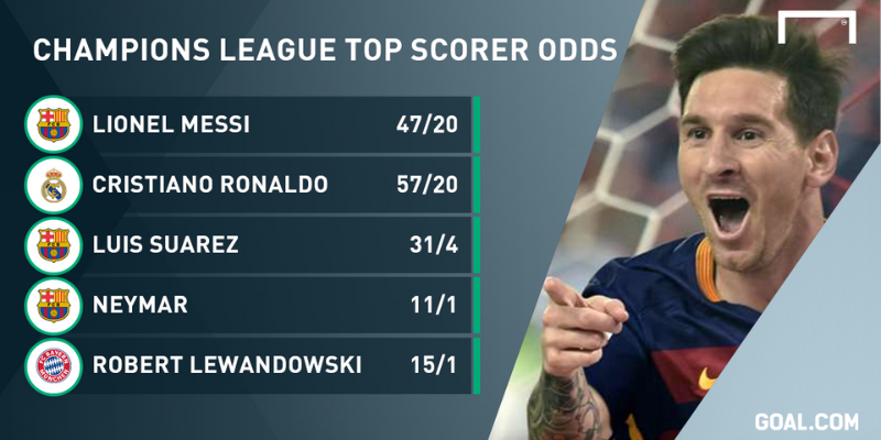 Cuộc so tài bất bại giữa Ronaldo vs Messi