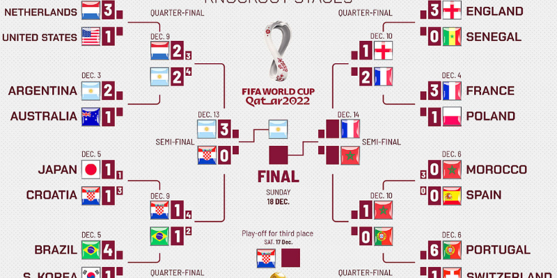 Điểm sáng và nốt trầm lịch sử về kỳ World Cup có ít bàn thắng nhất