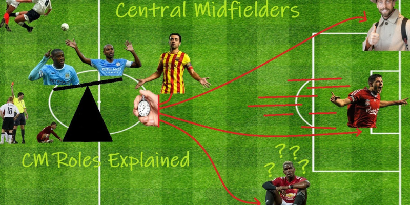 Định nghĩa và ý nghĩa dm trong bóng đá là gì