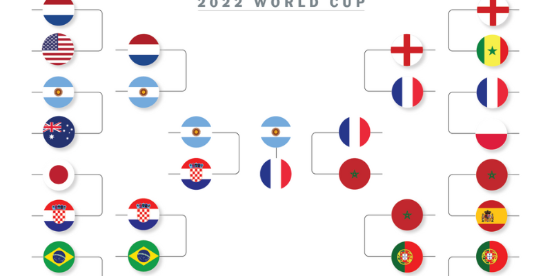 FIFA thay đổi luật để khuyến khích lối chơi tấn công