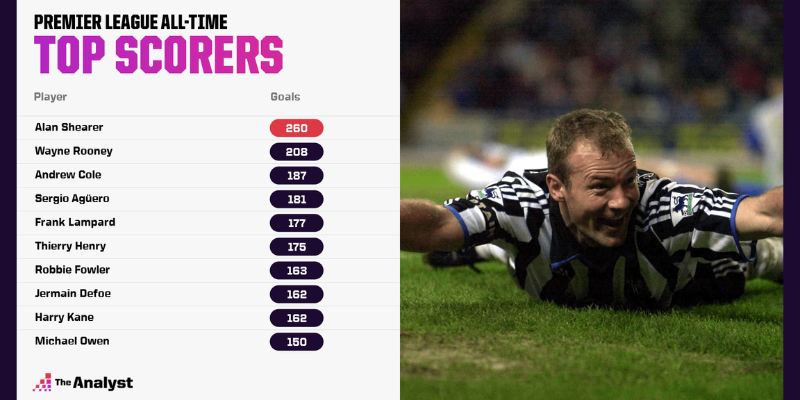 Hành trình chinh phục Chiếc giày vàng của Aguero