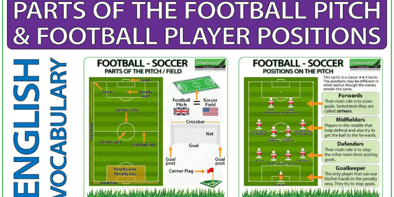 Khái niệm quân bài tẩy trong bóng đá là gì