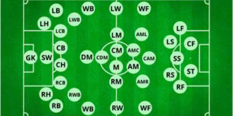 Khái niệm và vai trò Cam trong bóng đá là gì?