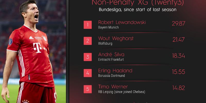 Kpi đội bóng tổng quan về hiệu suất tập thể