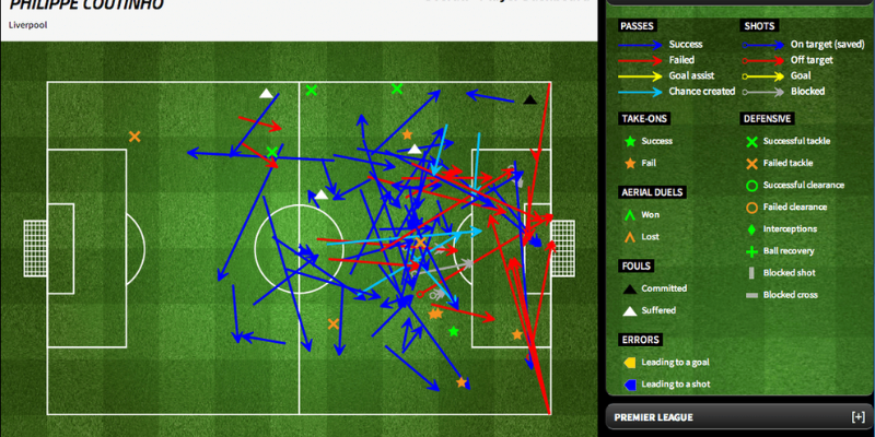 Kpi trong bóng đá là gì và tại sao nó quan trọng