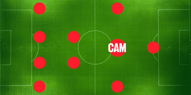 Những kỹ năng vàng của một CAM trong bóng đá là gì