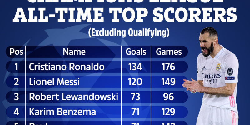 Những ngôi sao rực sáng bảo vệ khung thành và tuyến phòng ngự