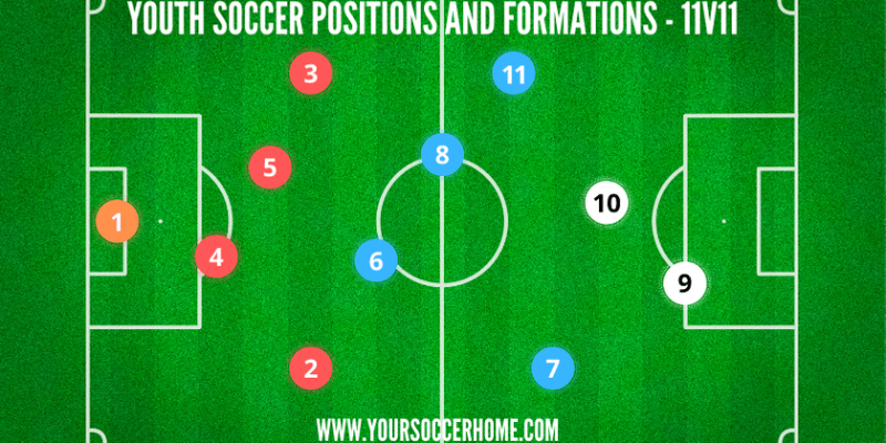 Vai trò và đặc điểm chiến thuật của cầu thủ số 11