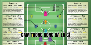 cam trong bóng đá là gì