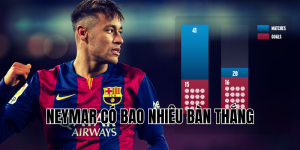 neymar có bao nhiêu bàn thắng